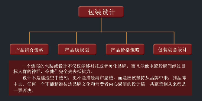 包裝設(shè)計(jì)
