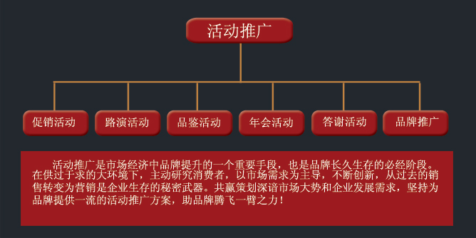 活動(dòng)推廣