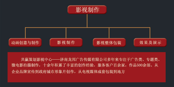 影視制作